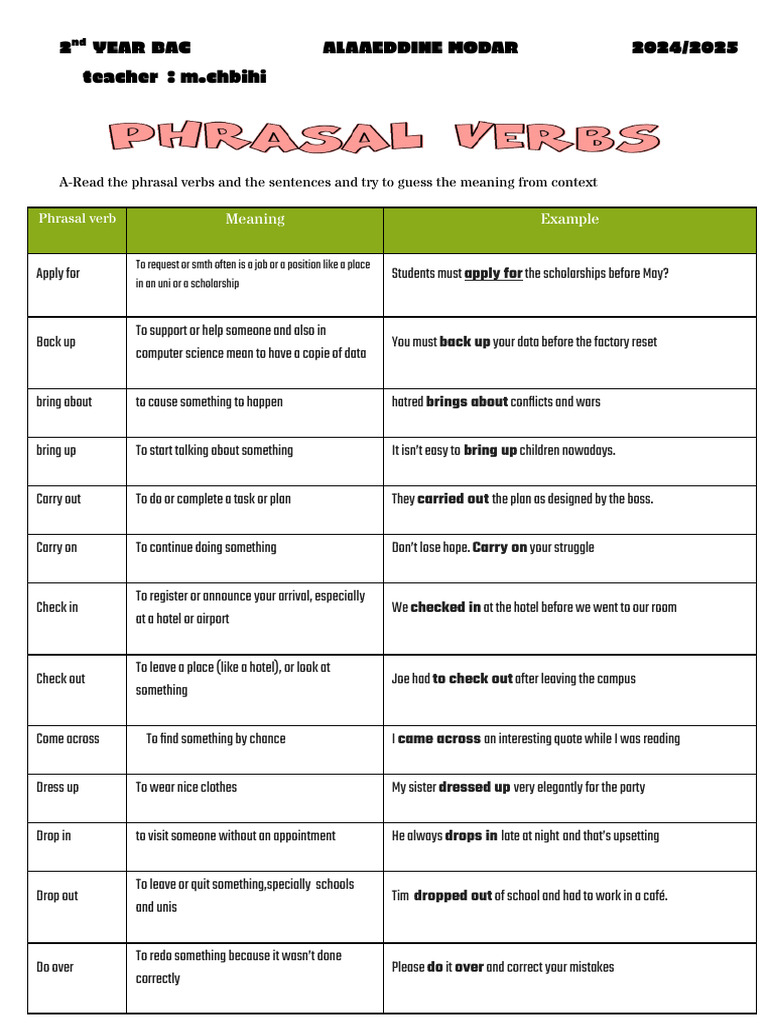 Phrasal Verbs and Internal Medicine Insights | PDF | Internal Medicine ...