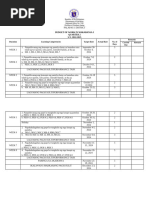 Grade 1 Budget of Work: Matatag Curriculum | PDF