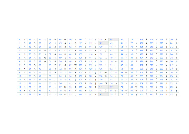 ASCII Code | PDF