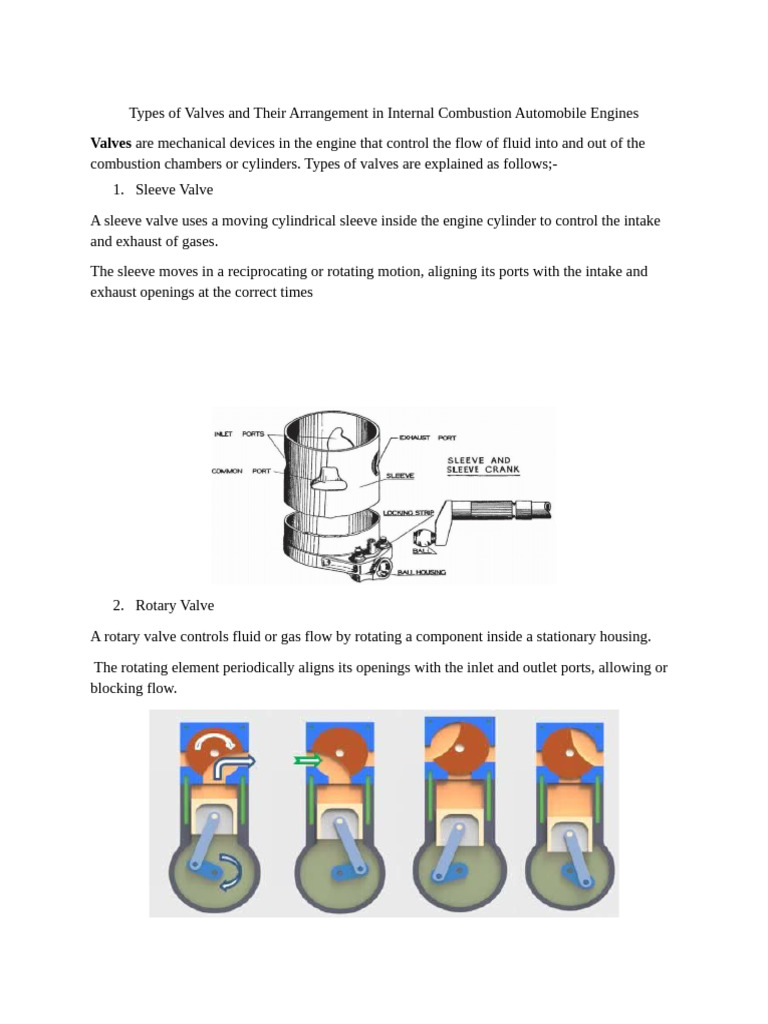 Engine Valve Types and Arrangements | PDF | Internal Combustion Engine ...