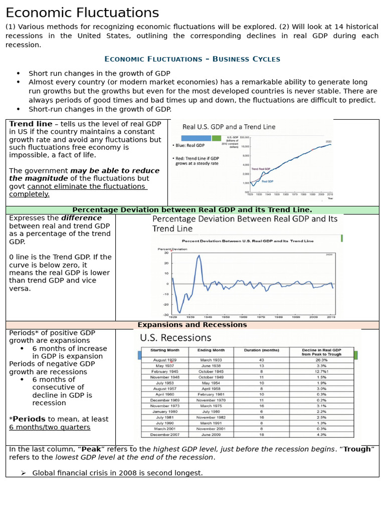 Understanding Economic Fluctuations and Budgets | PDF | Government ...