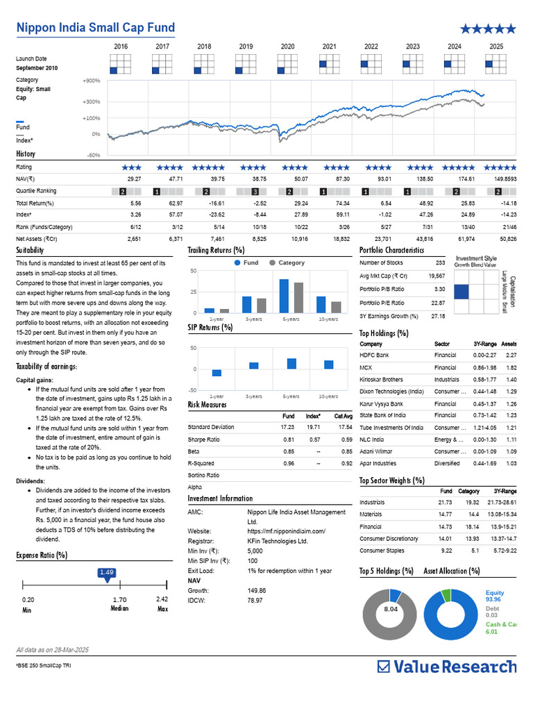 Nippon India Small Cap Fund Overview 2025 | PDF | Investing | Mutual Funds