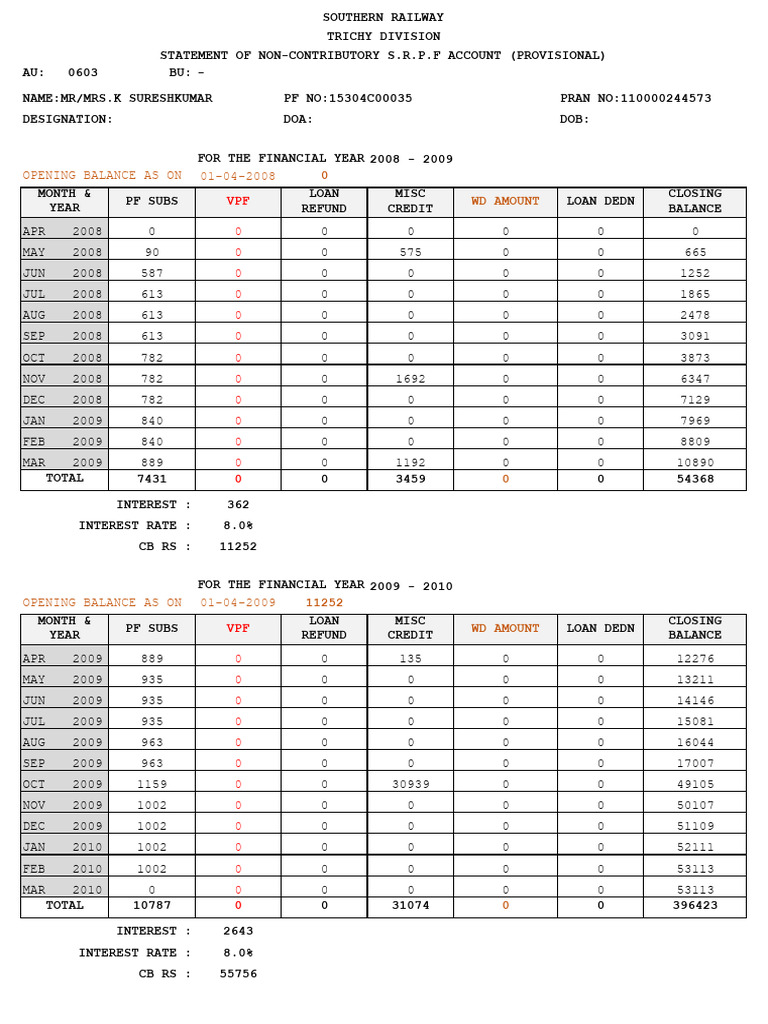 VPF Interest Rate Overview 2024-25 | PDF | Interest | Loans