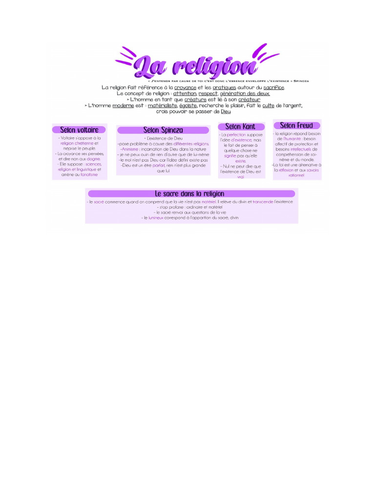 Fiche De Révision Sur La Religion Pdf