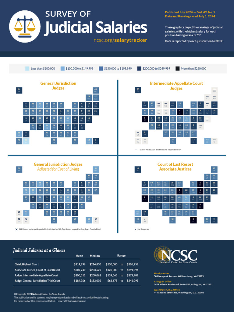 Judicial Salaries Overview 2024 | PDF | Cost Of Living | Judiciaries