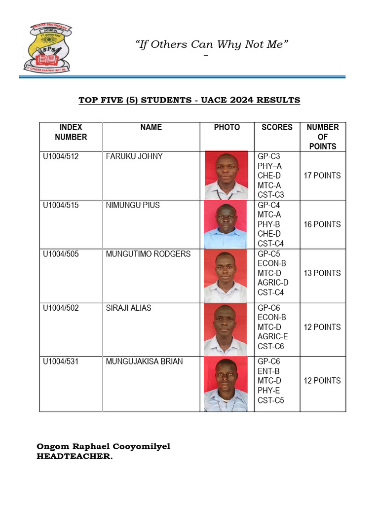 Top UACE 2024 Students at Paidha Secondary | PDF