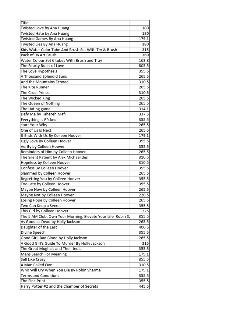 Library Tittles Updated New | PDF
