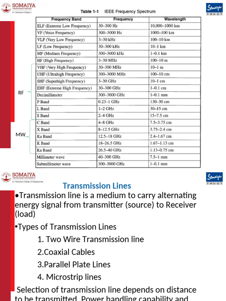Overview of RF Transmission Lines | PDF | Transmission Line | Electric ...