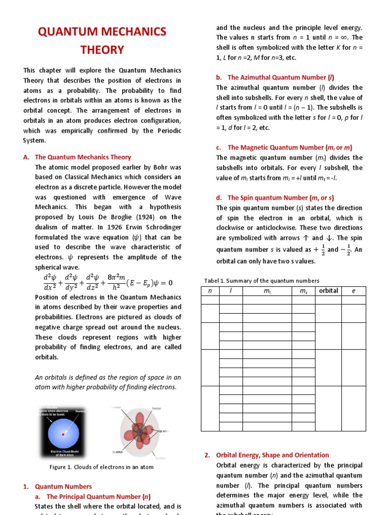 Quantum Mechanics Theory | PDF | Business