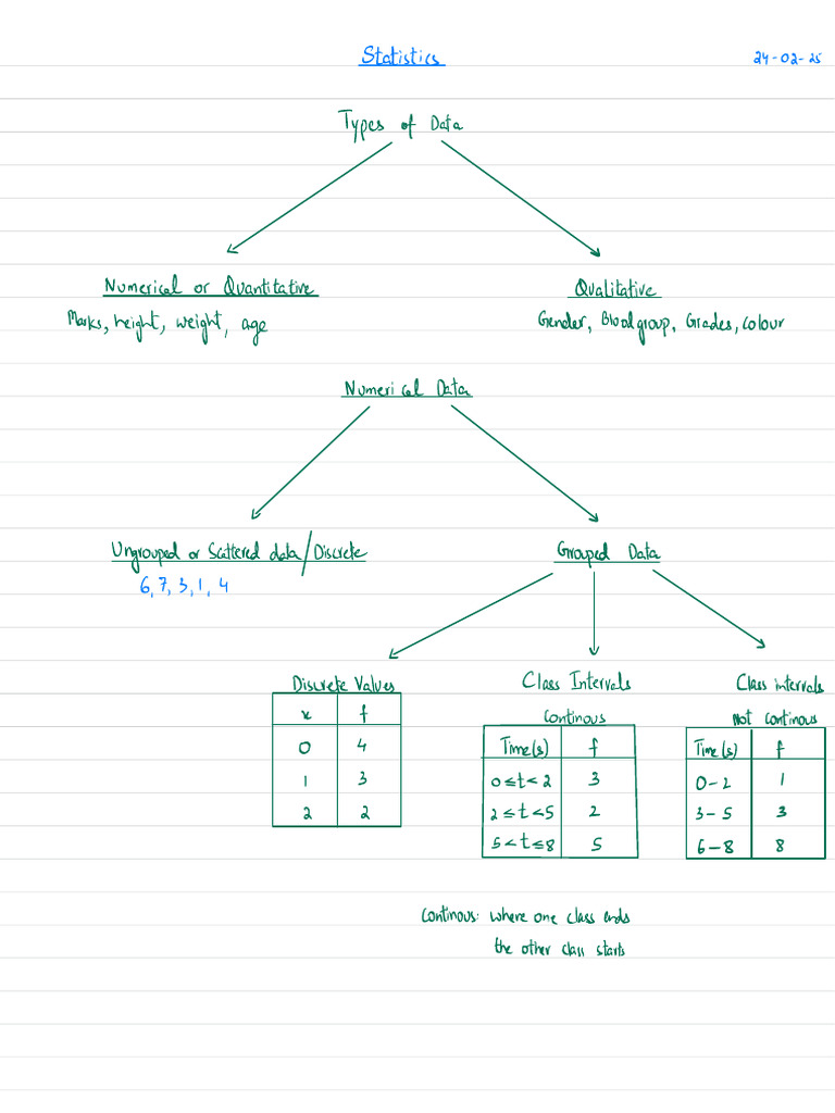 25. Statistics | PDF | Mode (Statistics) | Applied Mathematics