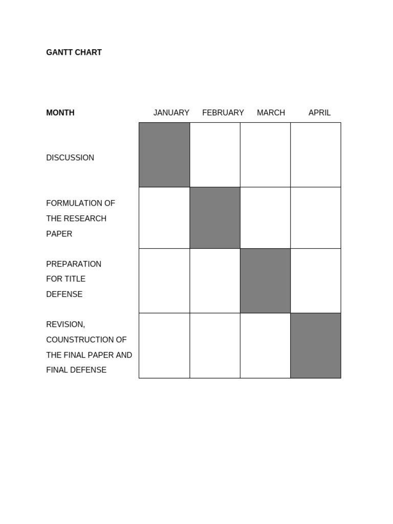 Gantt Chart | PDF