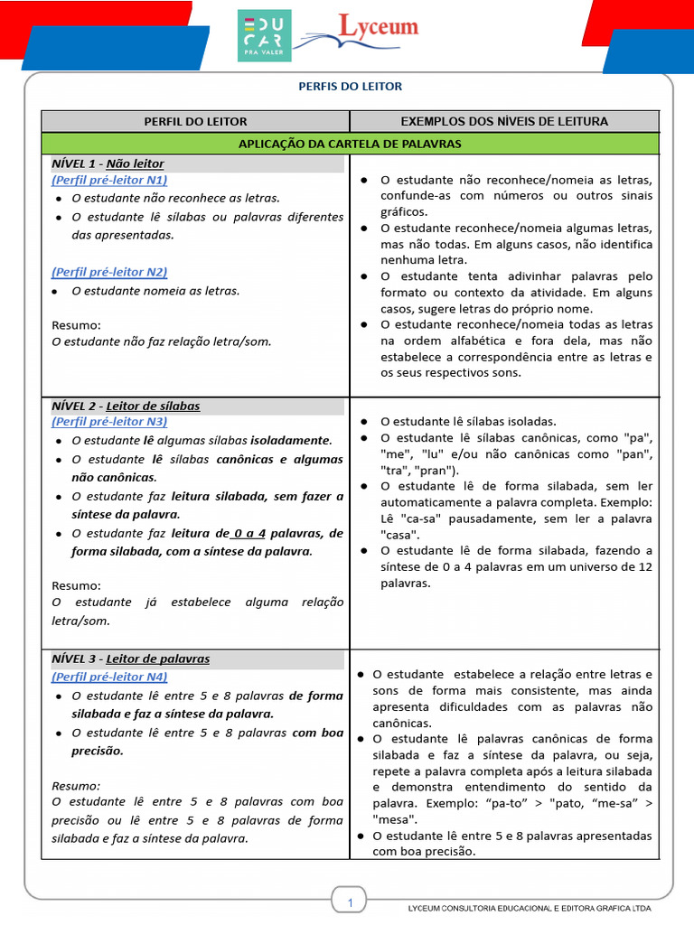 Perfil Do Leitor - Atualizado - Com Exemplos e Legenda | PDF | Ritmo ...