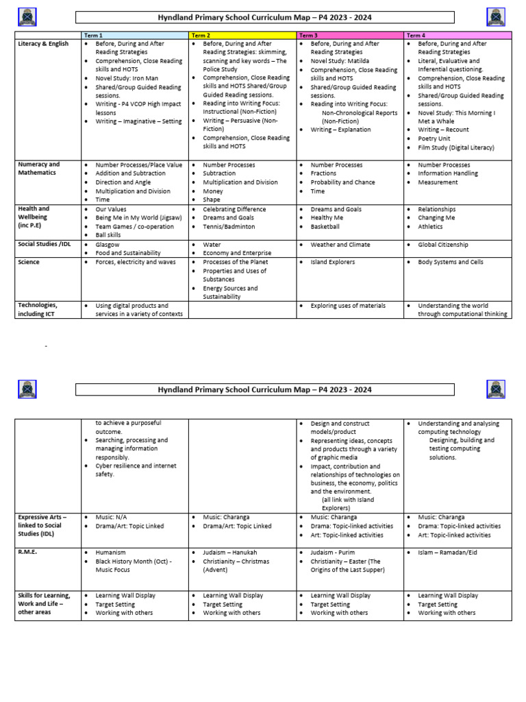Hyndland Primary P4 Curriculum Map 2023-24 | PDF | Multiplication ...