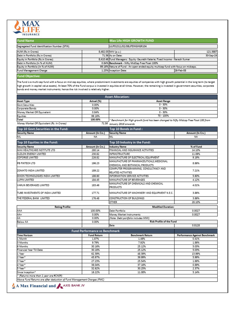 Max Life Mid Cap Equity Fund Overview | PDF | Investment Management ...