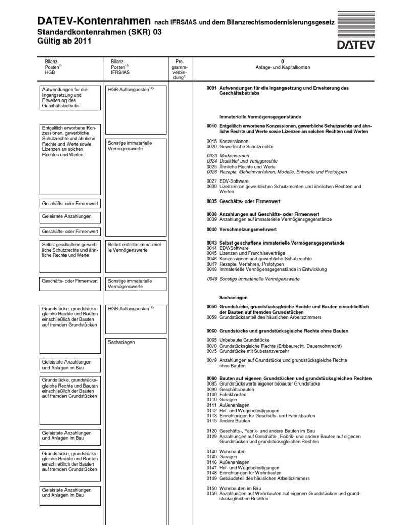 datev-kontenrahmen-skr04-2011-pdf