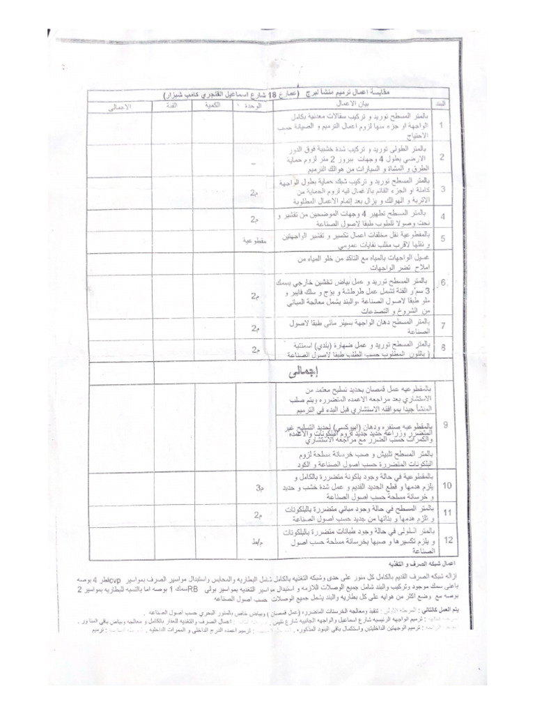 Scanned Documents | PDF