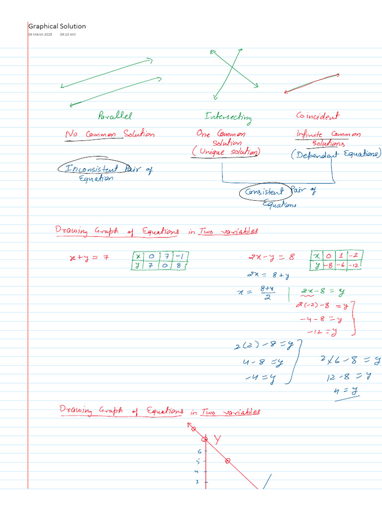 Graphical Solution to Linear Equations | PDF