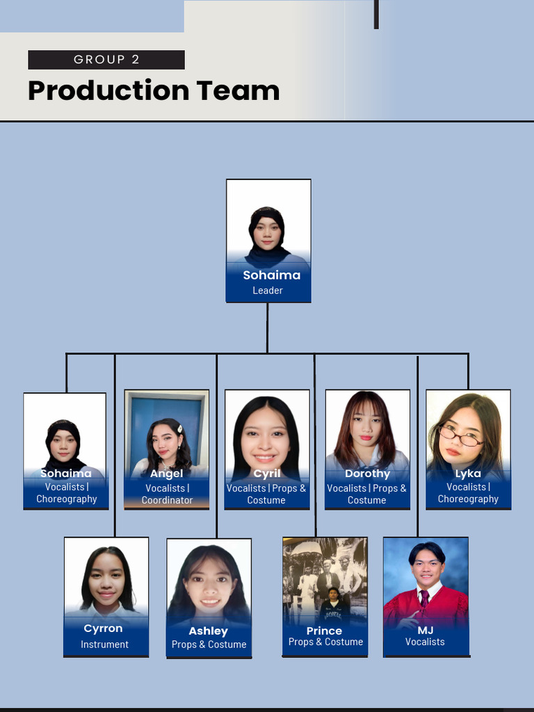 Group 2 Production Team | PDF