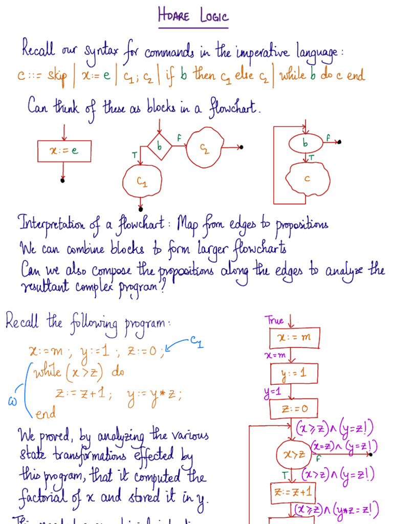 L19 - Hoare Logic | PDF