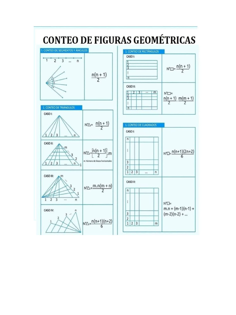 Conteo de Figuras Formulas | PDF