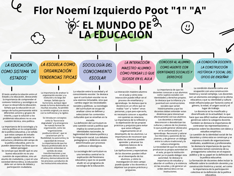 Mapa conceptual de la educación social | PDF | Enseñando | Plan de estudios