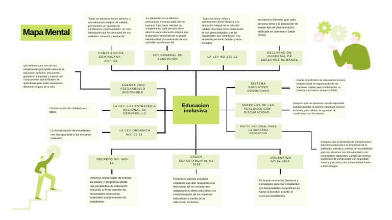Mapa Conceptual de Educación Inclusiva | PDF | Invalidez | Inclusión ...