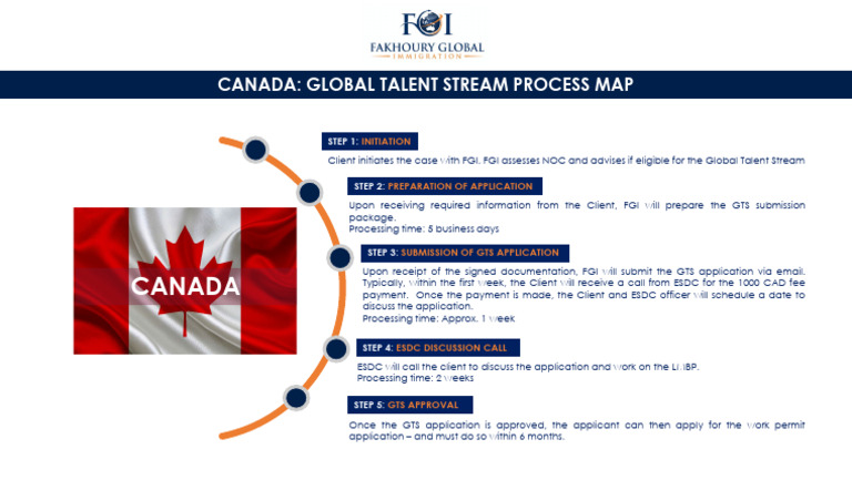 Canada-GTS-Process-Map | PDF