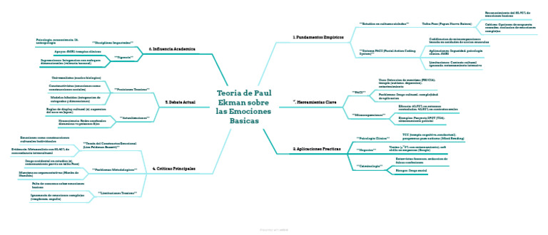 Mapa Conceptual de Emociones Básicas | PDF | Las emociones | Terapia de ...