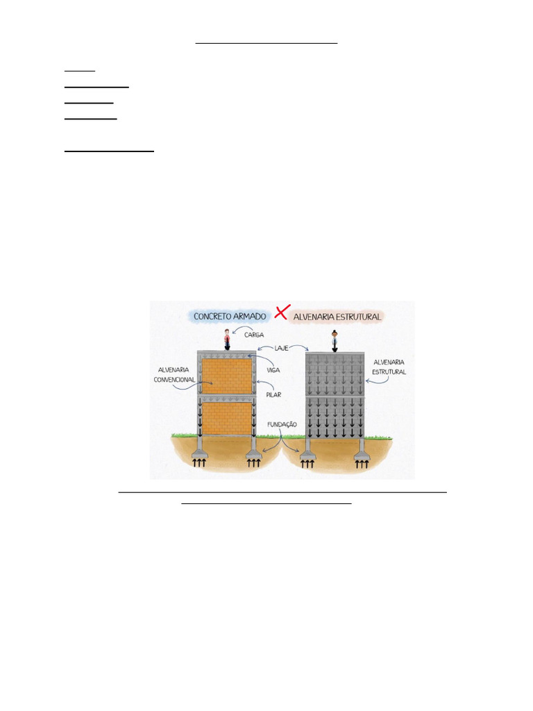 Sistemas Construtivos: Concreto e Alvenaria | PDF