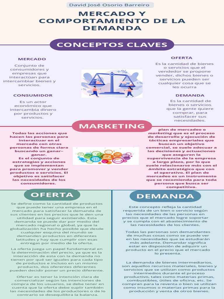 Infografía mercado y comportamiento de la demanda | PDF | Marketing ...