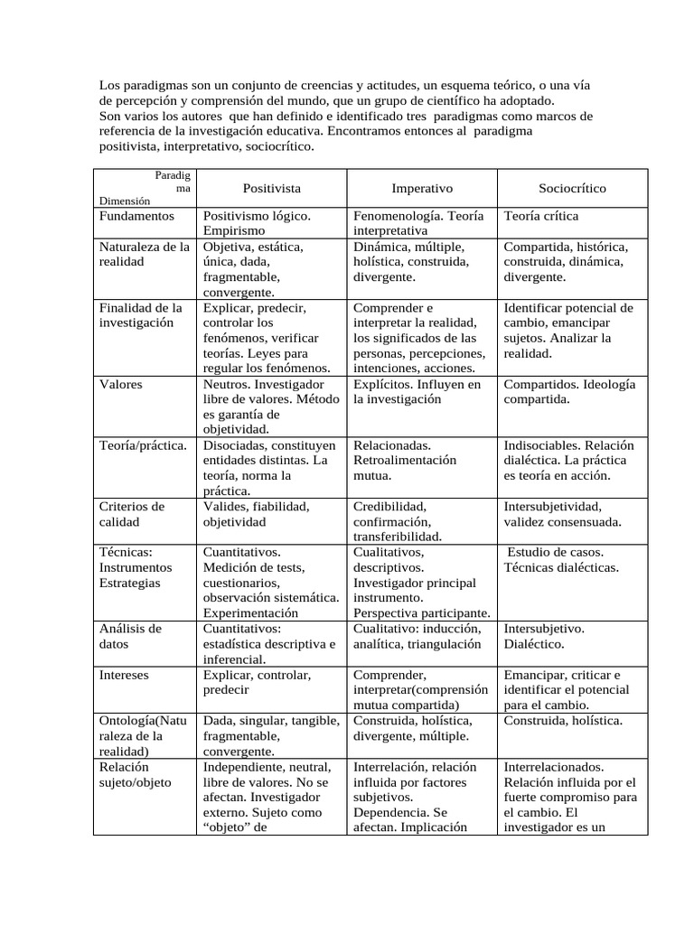 Paradigmas de Investigación Educativa | PDF | Paradigma | Teoría