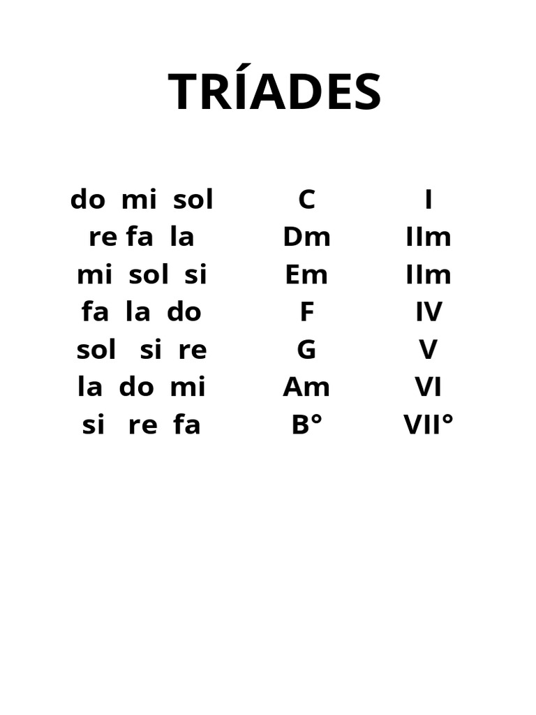 Estructura de Tríades Musicales | PDF