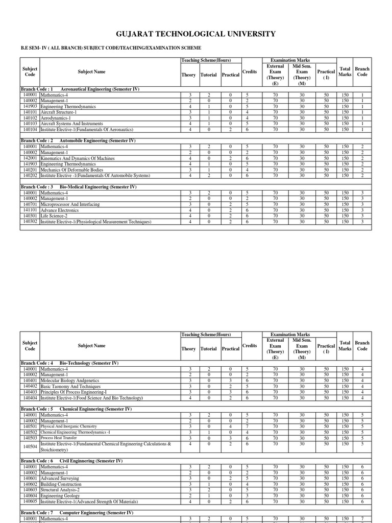 BE SEM-IV Exam Scheme & Subject Code | PDF