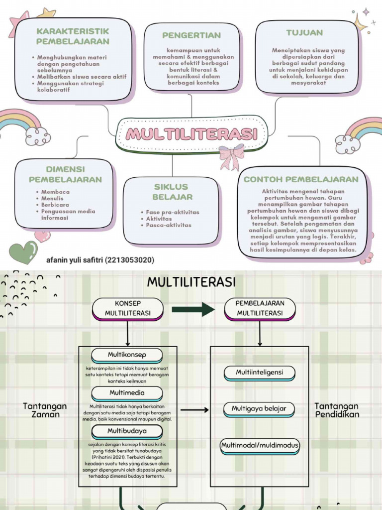 Peta Konsep Multiliterasi | PDF
