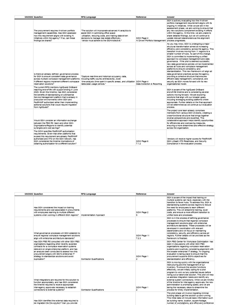 GSA AI Portfolio Management RFQ Insights | PDF | General Services ...