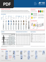 Medical Gas Cylinder Color Coding Guide | PDF | Nitrous Oxide | Chemistry