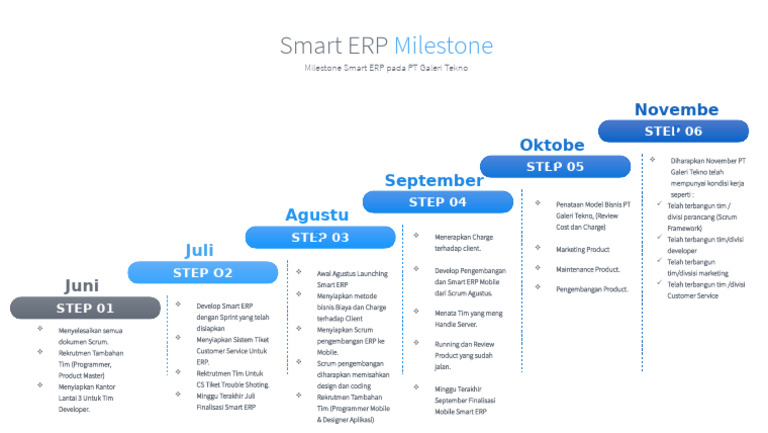 Milestone Pengembangan Smart ERP | PDF