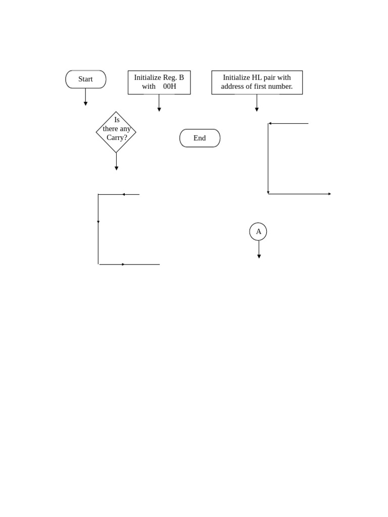 Flow Chart Sym | PDF