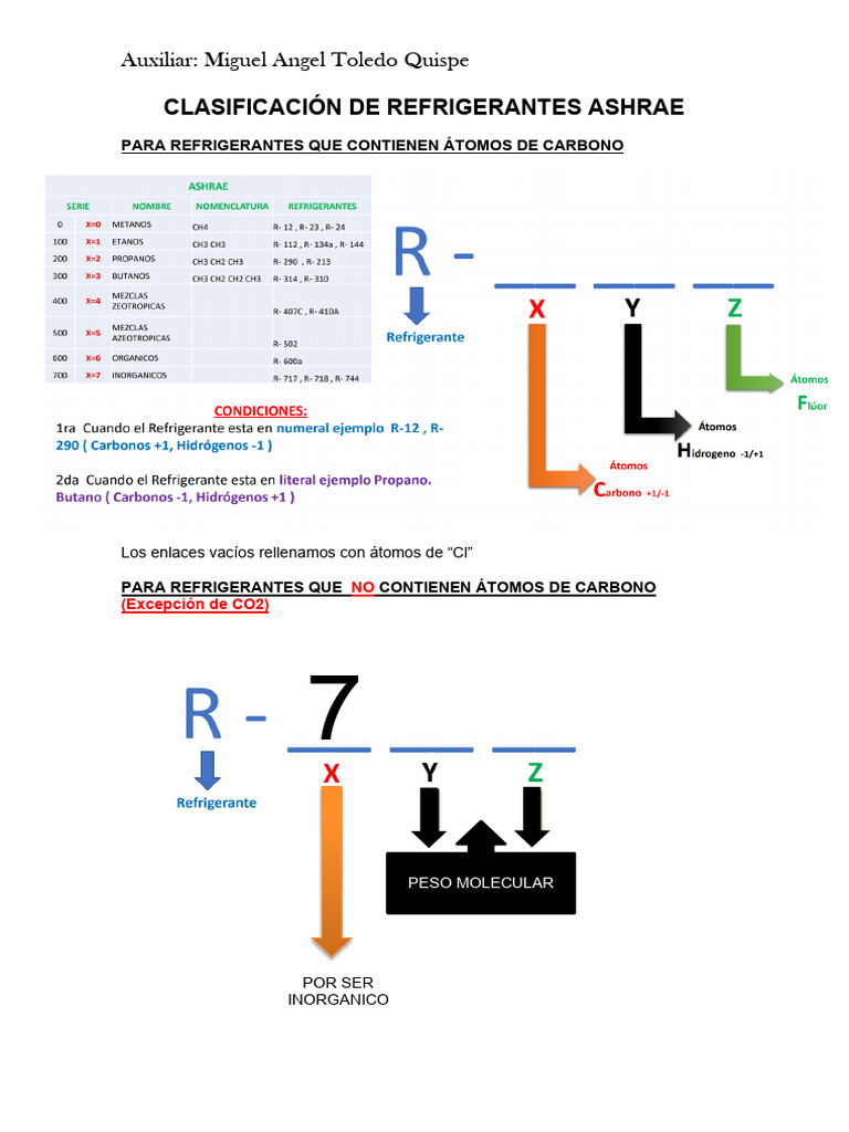 Clasificación de Refrigerantes ASHRAE | PDF