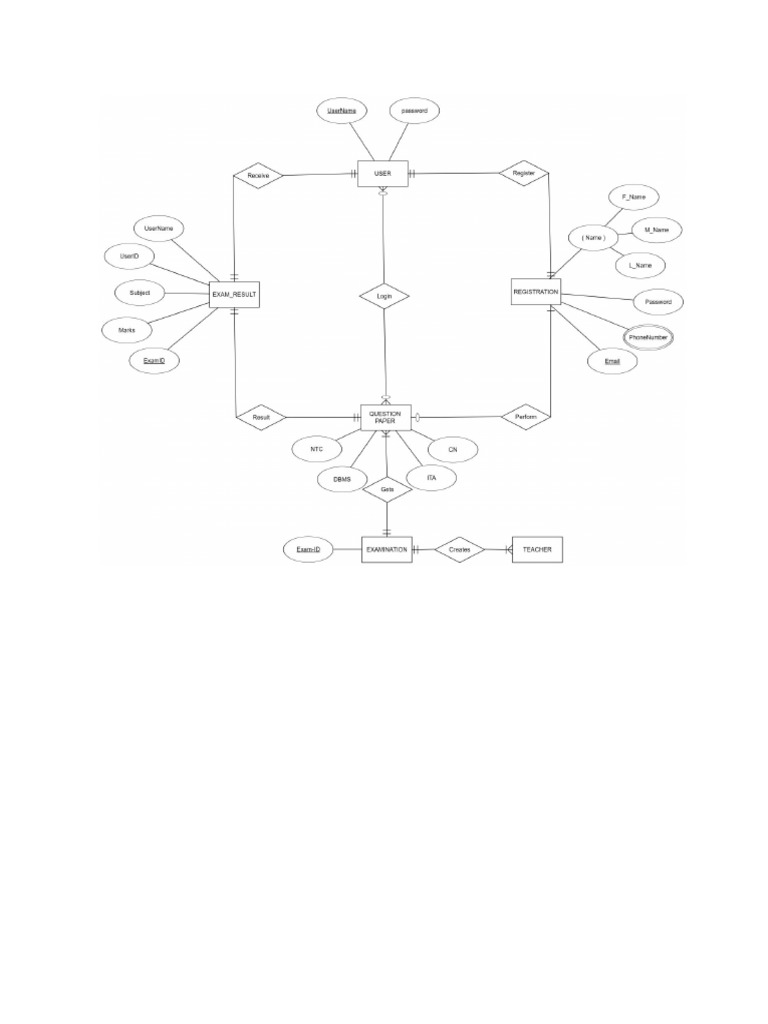 Er Diagram | PDF