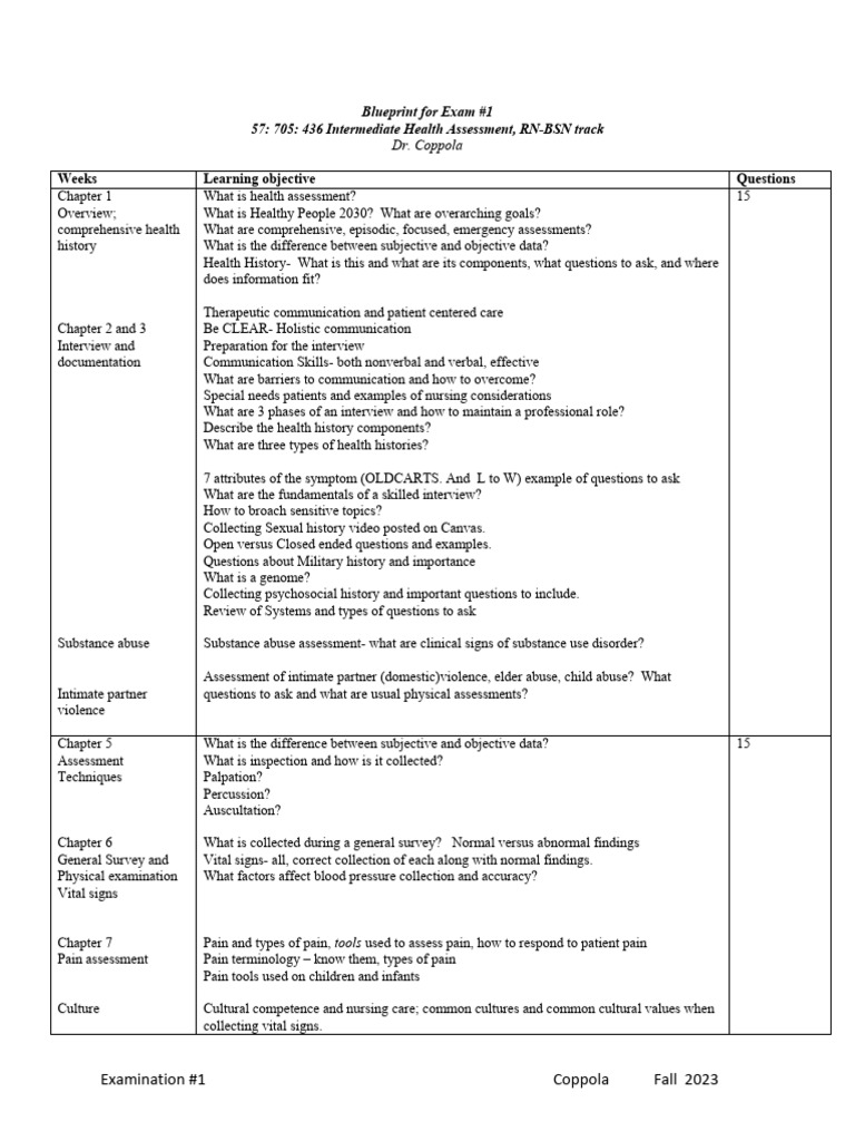 Health Assessment Exam 1 Blueprint | PDF | Pain | Communication