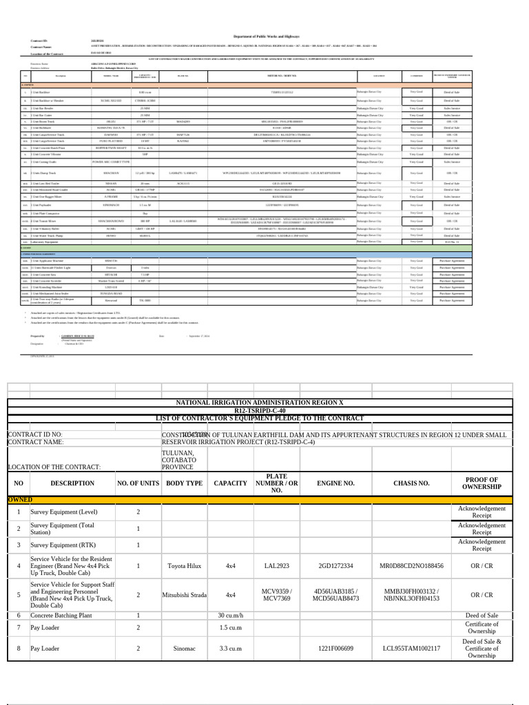 Davao Road Rehabilitation Equipment List | PDF | Loader (Equipment ...