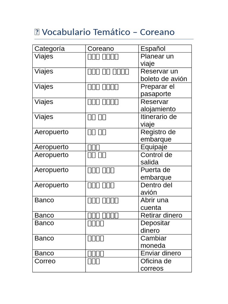 Vocabulario%20Tem%C3%A1tico%20%E2%80%93%20Completo%20%28Coreano%29 ...