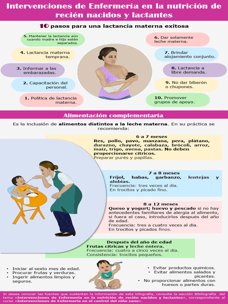 Recapitulacion U2 T1 | PDF | Amamantamiento | Alimentos