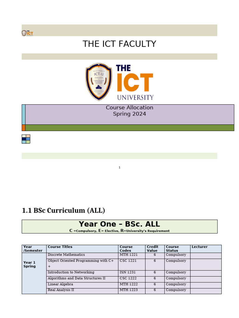 B.sc. List of Courses For Spring 2024 | PDF | Computer Programming ...