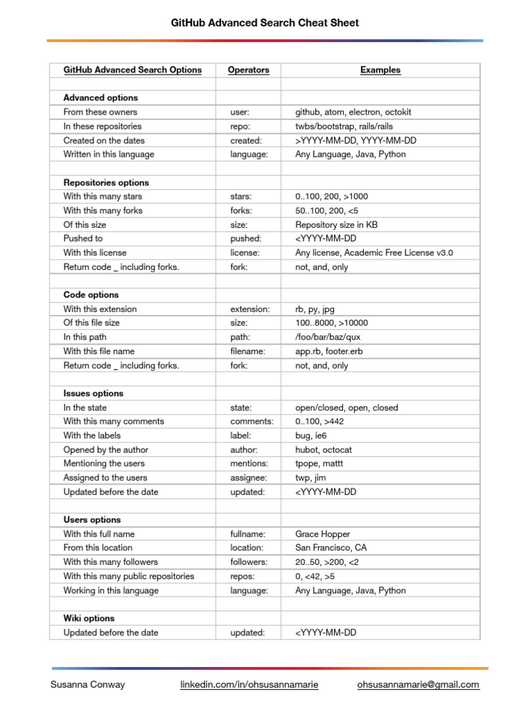 GitHub Advanced Search Cheat Sheet | PDF | Application Software ...