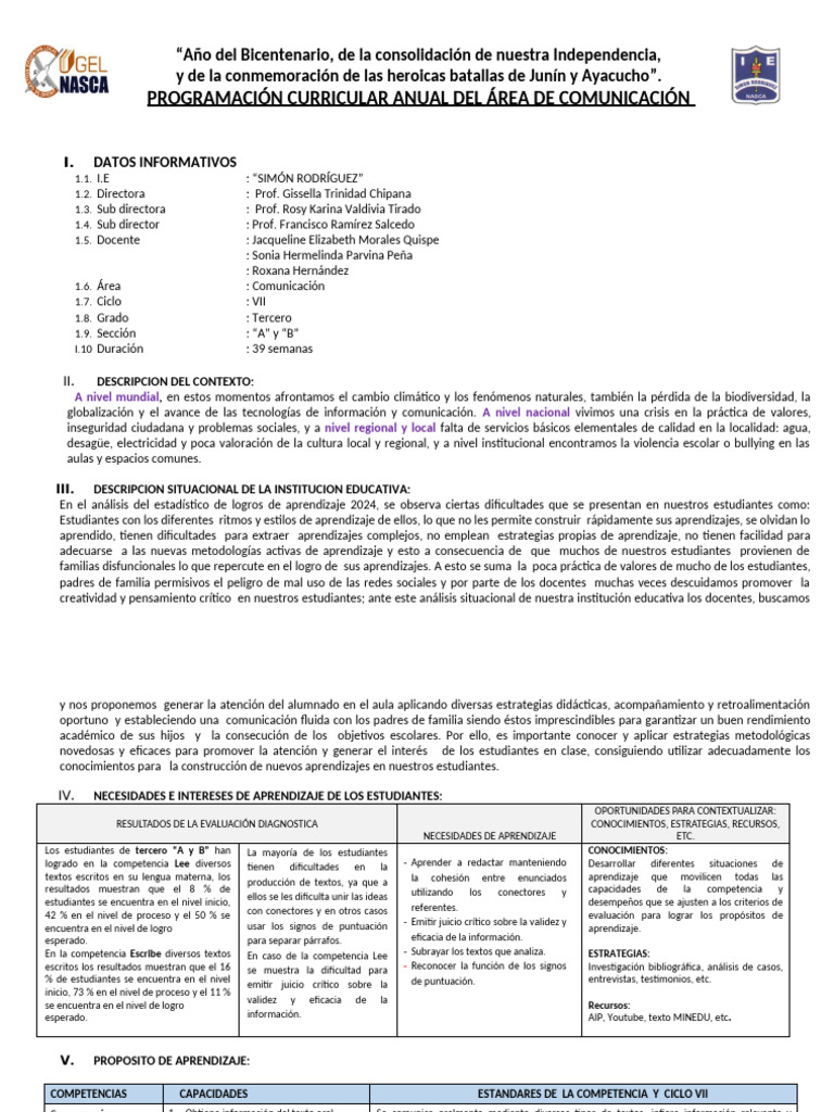 Programación Anual de Comunicación 2024 | PDF | Evaluación | Aprendizaje