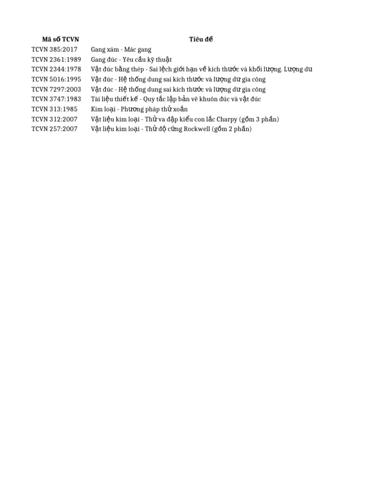 TCVN New | PDF