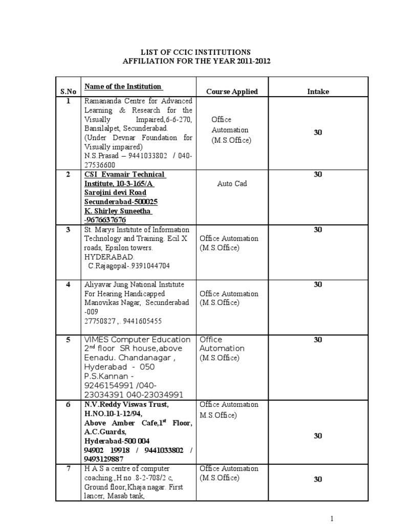 CCIC Institutions List 2011-2012 | PDF | Engineering | Science And ...