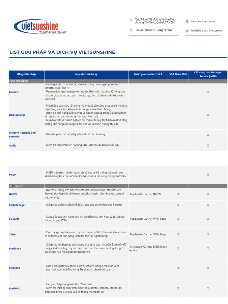 List GP VSS Customer | PDF